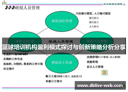 篮球培训机构盈利模式探讨与创新策略分析分享